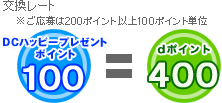 d|Cg